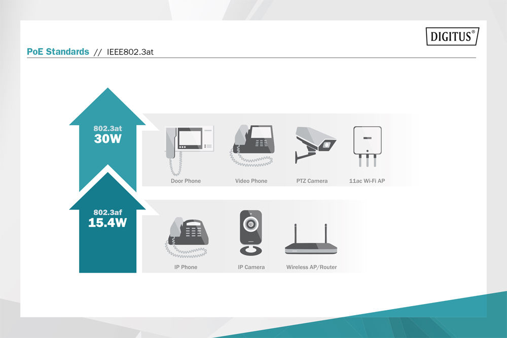 DN-95125 PoE+ Repeater